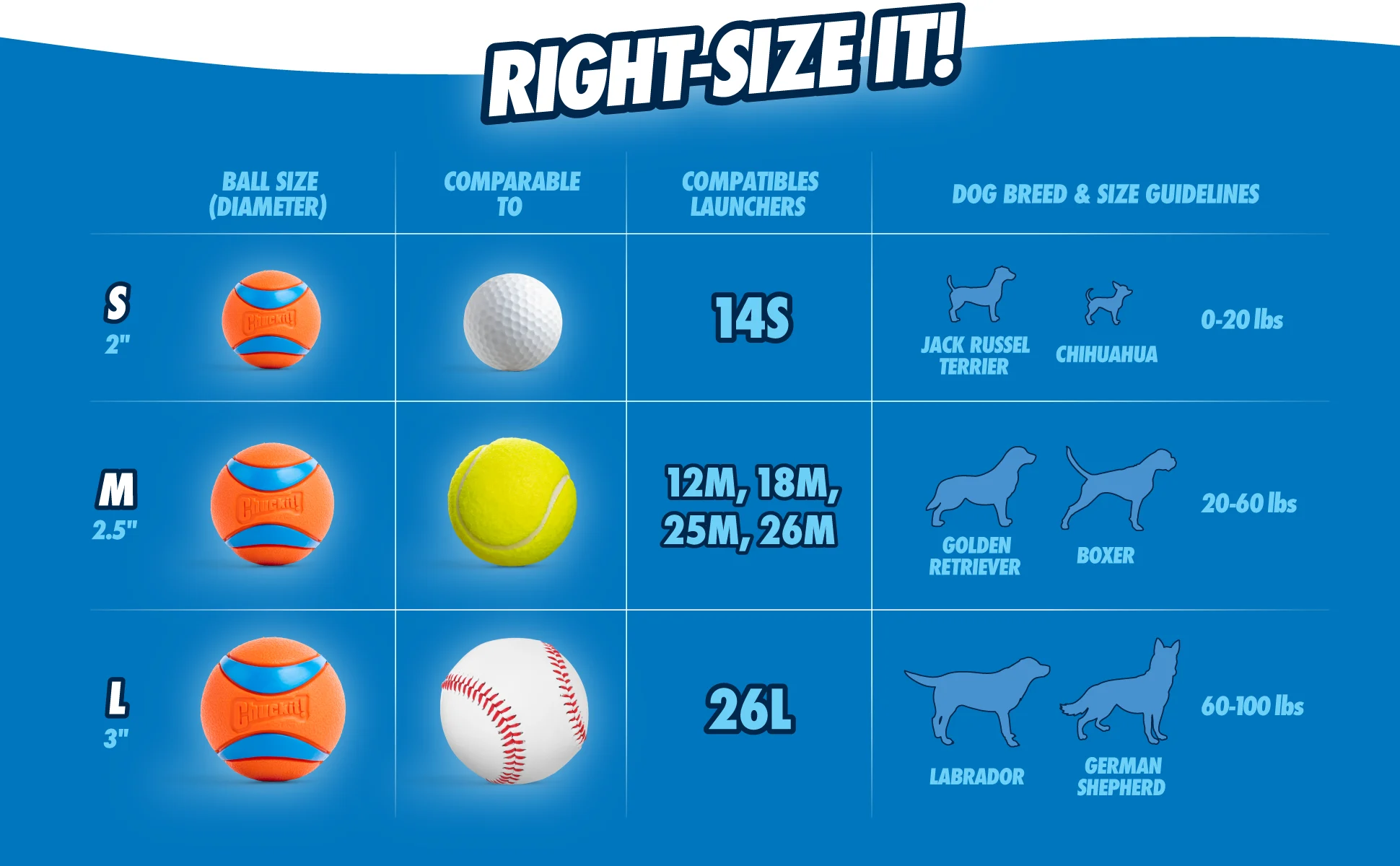 Balle pour chien en caoutchouc avec couineur S, ø 5 cm, 1 pièce – Chuckit! Ultra Squeaker Ball – Image 3