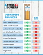 Bâtonnet à mâcher au fromage pour chiens aux algues, sans lactose – SwissCowers Cheese Bars Seaweed S – Image 2