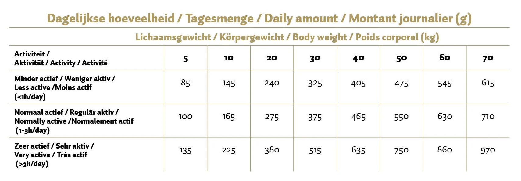 Aliment pressé pour chien au poulet et au riz, 12 kg – Max Adult Geperste Brokken Kip & Rijst – Image 2
